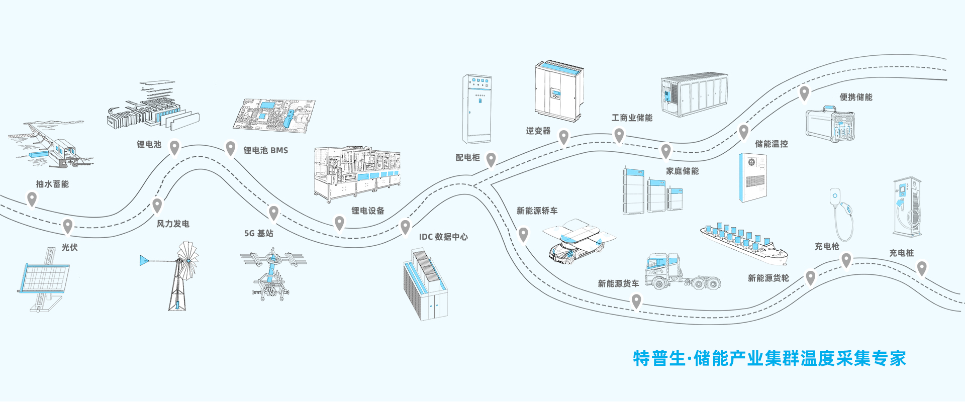 如意彩·储能产业集群温度采集专家